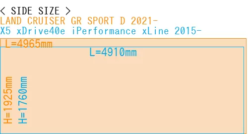 #LAND CRUISER GR SPORT D 2021- + X5 xDrive40e iPerformance xLine 2015-